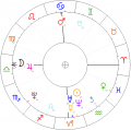 Heweliusz-1-horoskop.png
