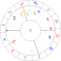 Krystian-Zimerman-horoskop.png