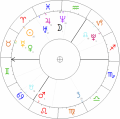 Horoskop katastrofy smolenskiej 1.png
