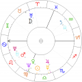 Donka-Madej-horoskop.png
