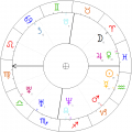 Adam-Sztaba-horoskop.png