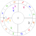 Cd-action-horoskop.png