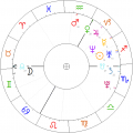 Robert-Kubica-horoskop.png