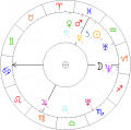 Bona-Sforza-horoskop.png