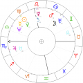 Olechowski-horoskop-urodzeniowy.png