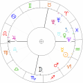 Aleksander-Swietochowski horoskop.png