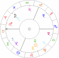 Malachowski Stanislaw horoskop.png
