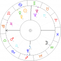 Elzbieta-Bonifacja-horoskop.png