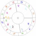 Przemyslaw II horoskop.png