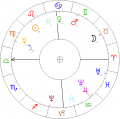 Horoskop PTA.png