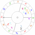 Adolf Dygasinski horoskop.png