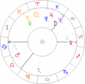 Horoskop katastrofy smolenskiej 2.png