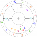 Jan-II-Kazimierz-Waza-horoskop.png