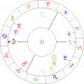 Lejzerowicz-Izrael-horoskop.png