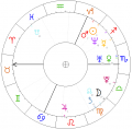 Maciej-Dowbor-horoskop.png