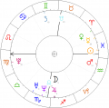 Mikolaj-Kopernik-horoskop.png