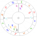 Arkady-Fiedler-horoskop.png