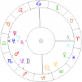 Jerzy-Petersburski-Junior-horoskop.png