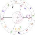 Sulimierski - horoskop.png