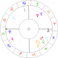 Artur-Rubinstein-horoskop.png