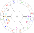 Franciszek-Muskietorz-horoskop-astrologa.png