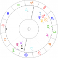 Edmunt-Monsiel-horoskop.png